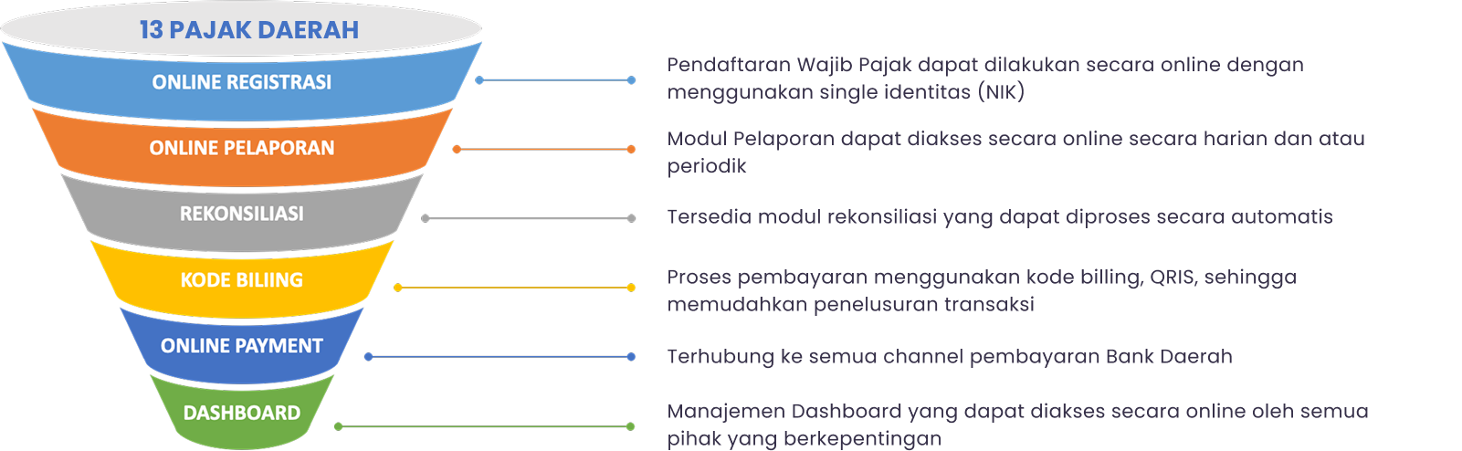 Keunggulan SIMPADA